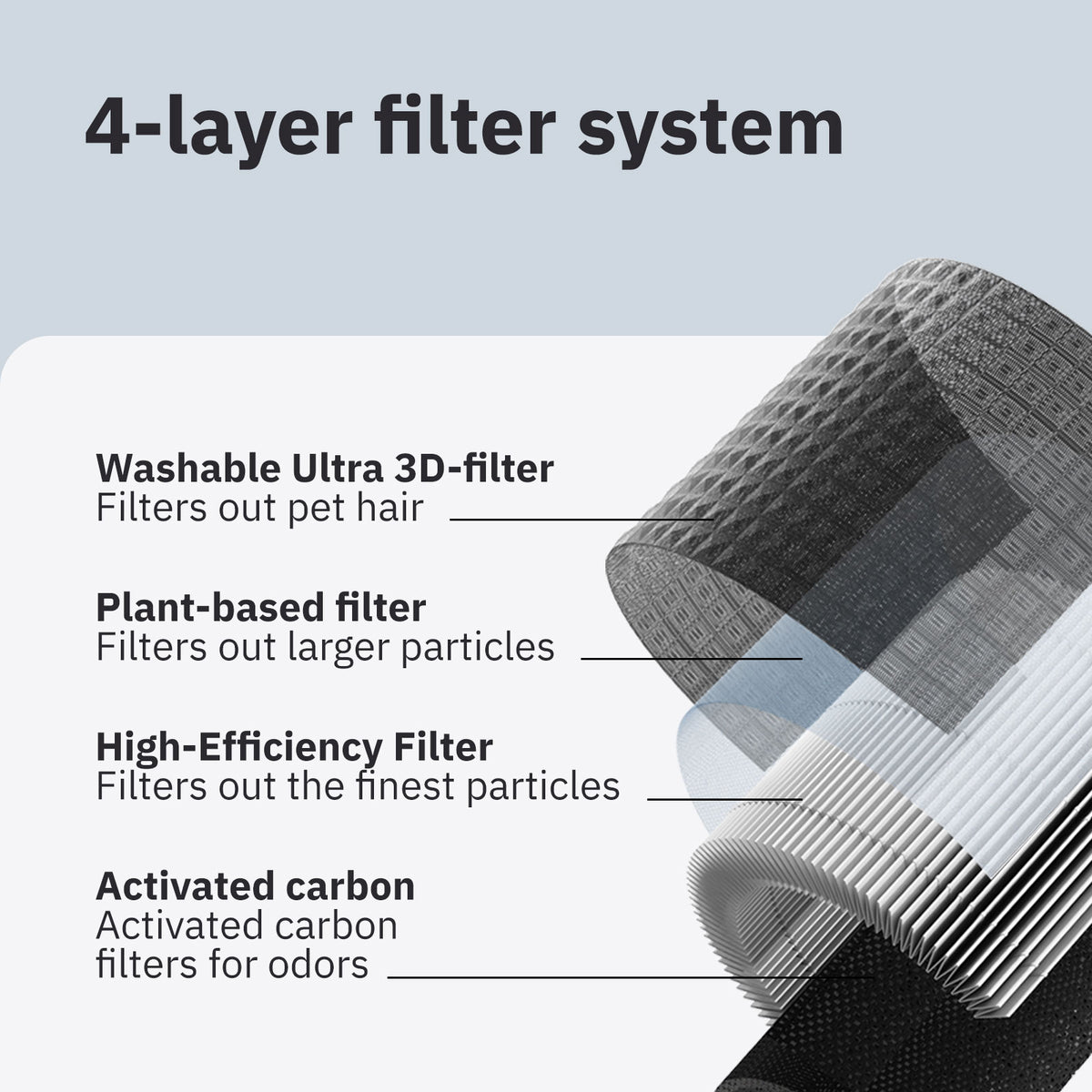 Air Klyna S Air Purifier
