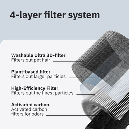 Air Klyna S + replacement filter